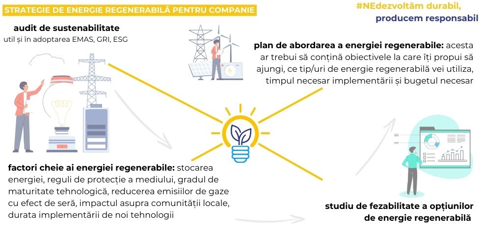 imag 1 strategie de energie regenerabila pentru companie