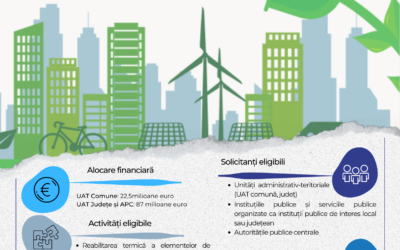 Consultare publică a GS Investiții în clădirile publice în vederea creșterii eficienței energetice – Consilii județene, Autorități publice centrale, UAT locale