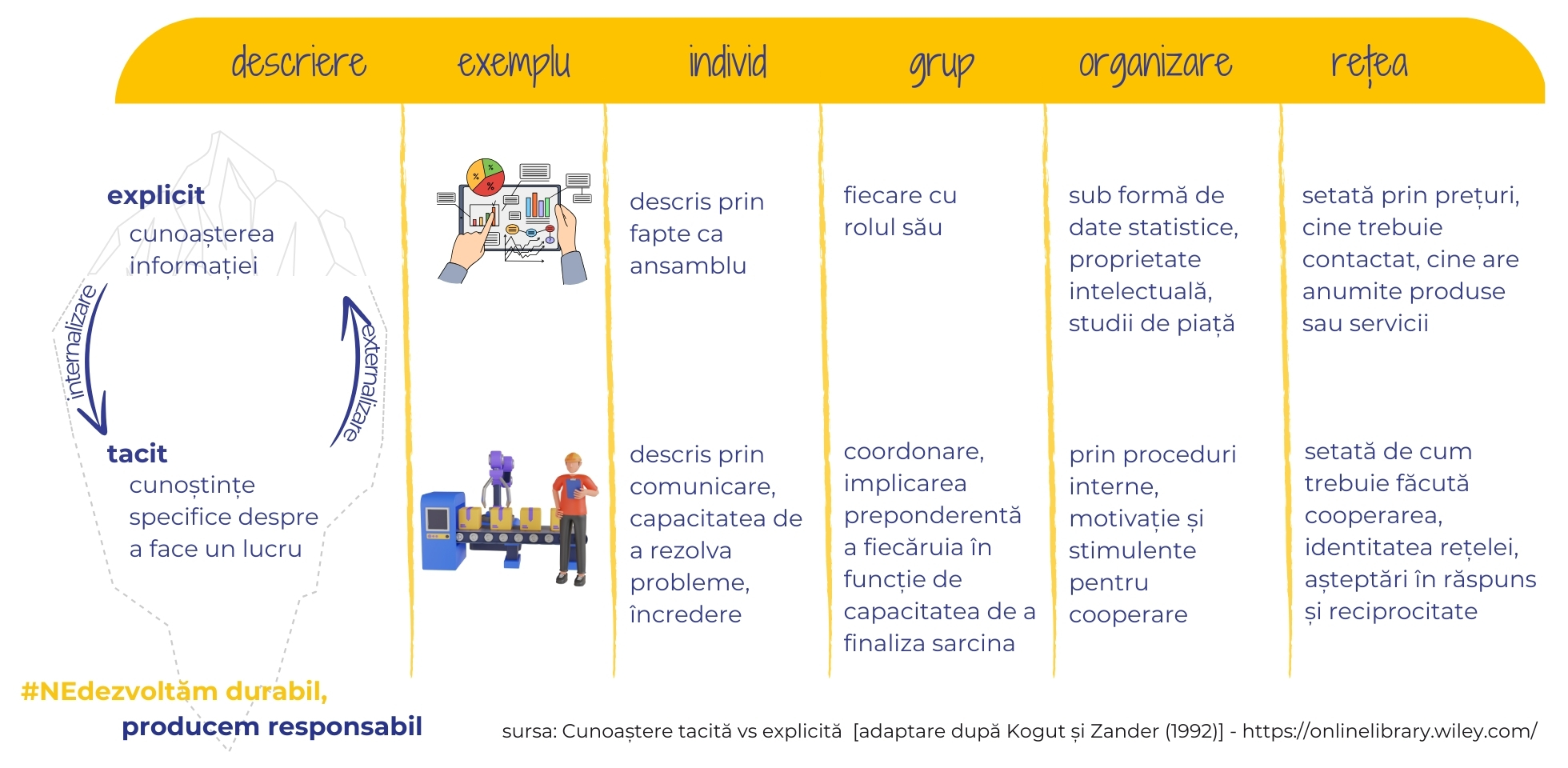 imag 2 TIC – un domeniu cheie in functionarea simbiozei industriale