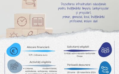 Modificarea Ghidului Solicitantului pentru apelul Învățământ preșcolar, școlar, liceal – Orașe